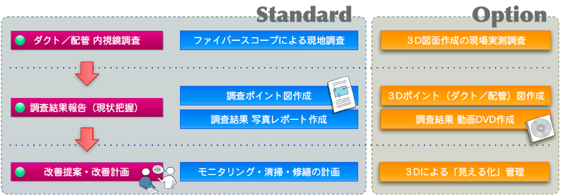 工業用ファイバースコープ調査の流れ図