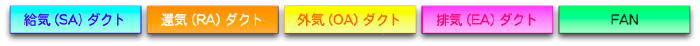 種別ごとの色分けダクト図.png